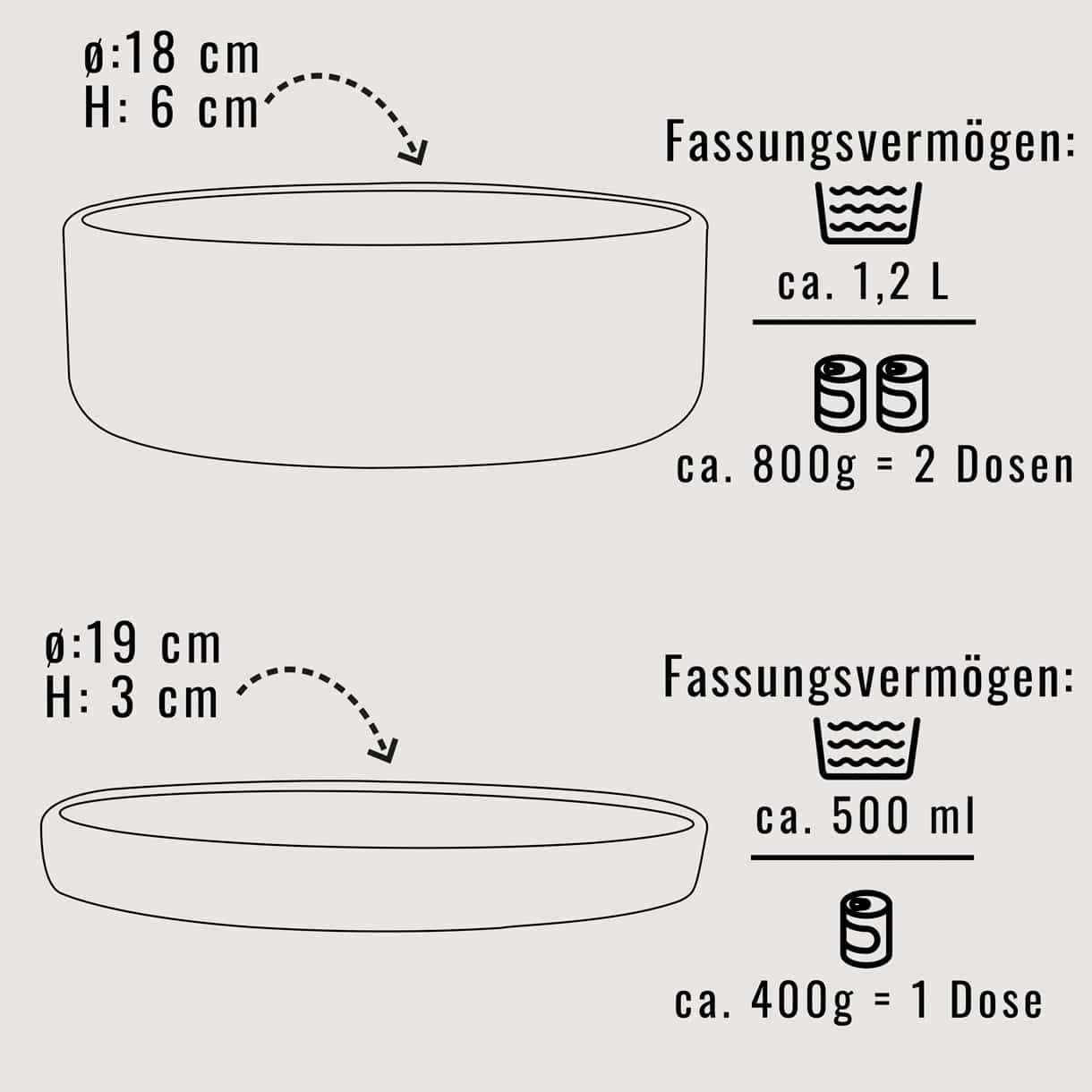 NENO Silikon-Futternapf mit Deckel – Praktisch, vielseitig & durchdacht - Pfotenlieblinge