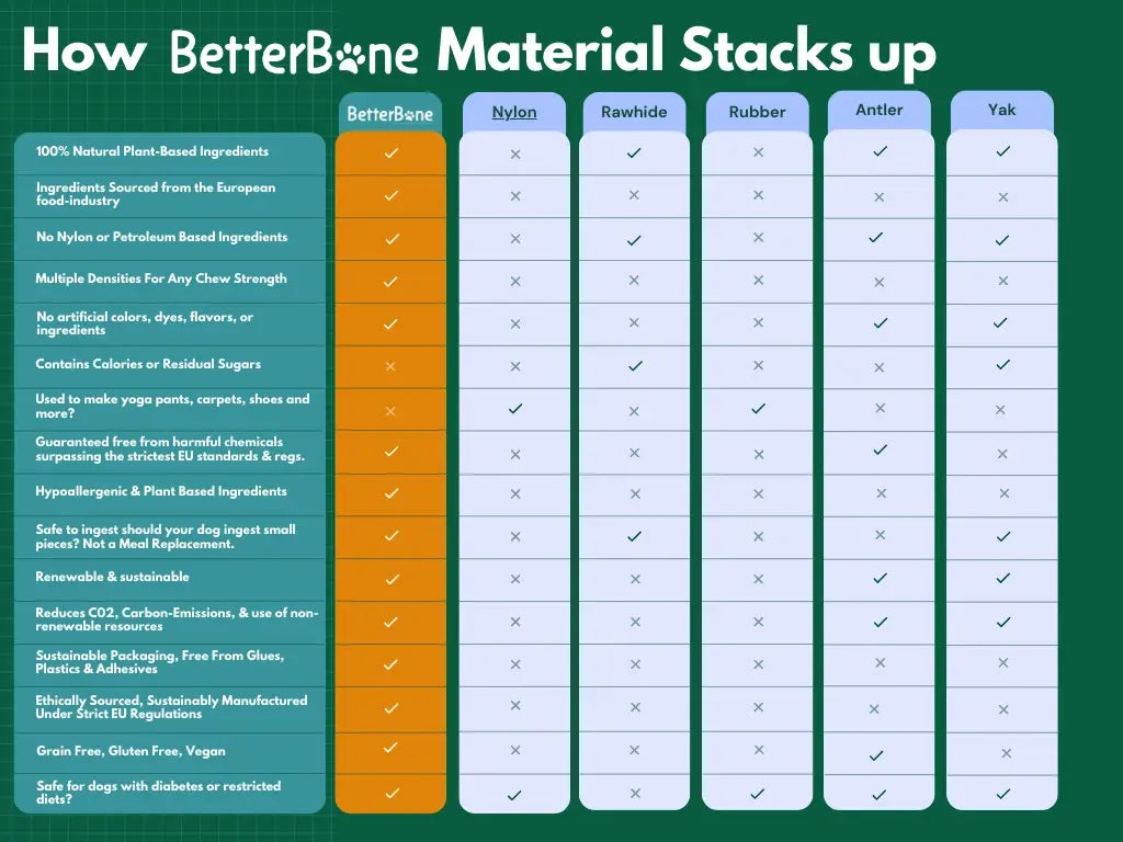 BetterBone Hunde Kauspielzeug Kauknochen -Small Hard Classic - Pfotenlieblinge
