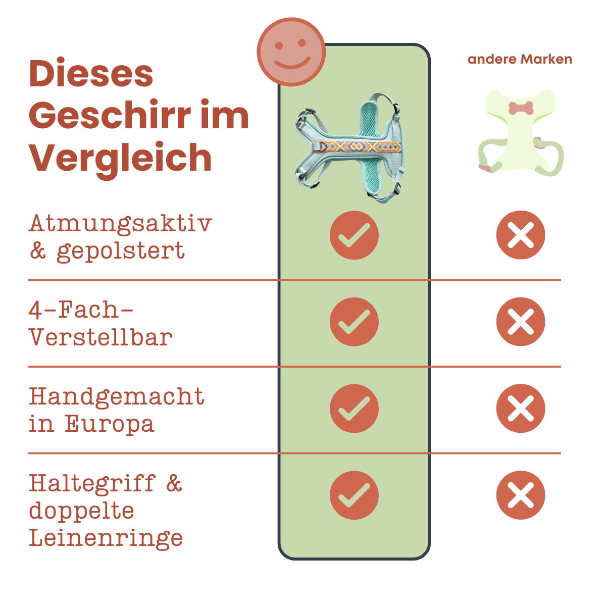Hundegeschirr – Mint/Orange – Kollektion Très Chic von Hey Lana - Pfotenlieblinge