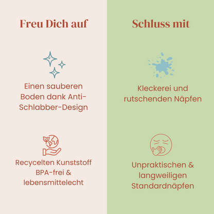 Antischlabbernapf in Tassenform – 2,5 l Napf aus recyceltem Material