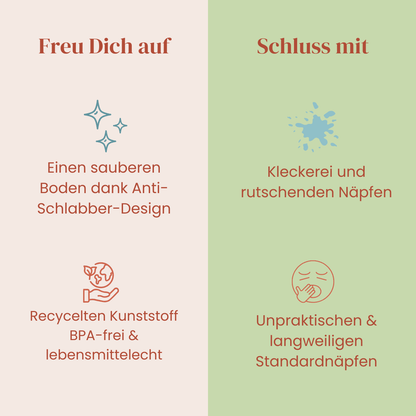 Antischlabbernapf in Tassenform – 2,5 l Napf aus recyceltem Material - Pfotenlieblinge