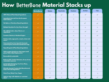 BetterBone Hunde Kauspielzeug Kauknochen - Small Medium Beef - Pfotenlieblinge